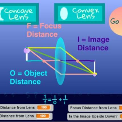 Moosmosis Educational Simulation: Physics Concave and Convex Lens