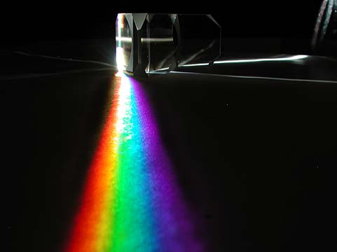 Physics Light Prism Rainbow