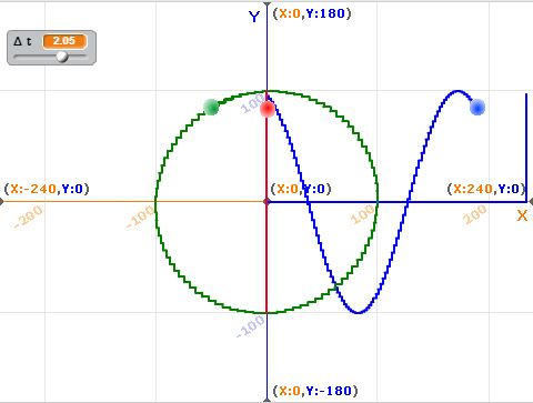 simple harmonic oscillation simulation