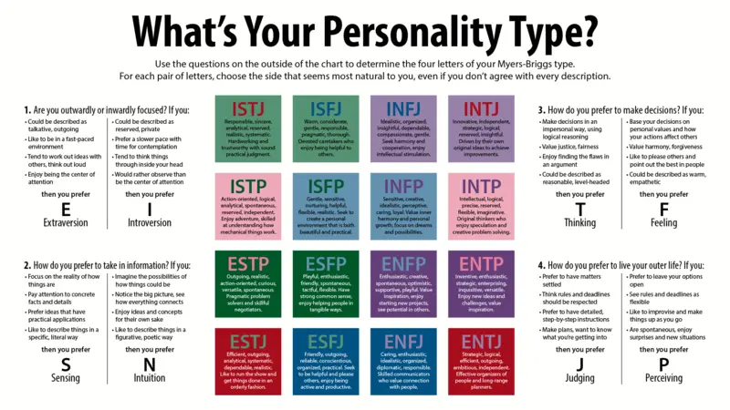 INTJ personality type characteristics, careers and relationships