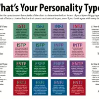 16 MBTI Personalities: The INTJ Personality, Love and Relationships